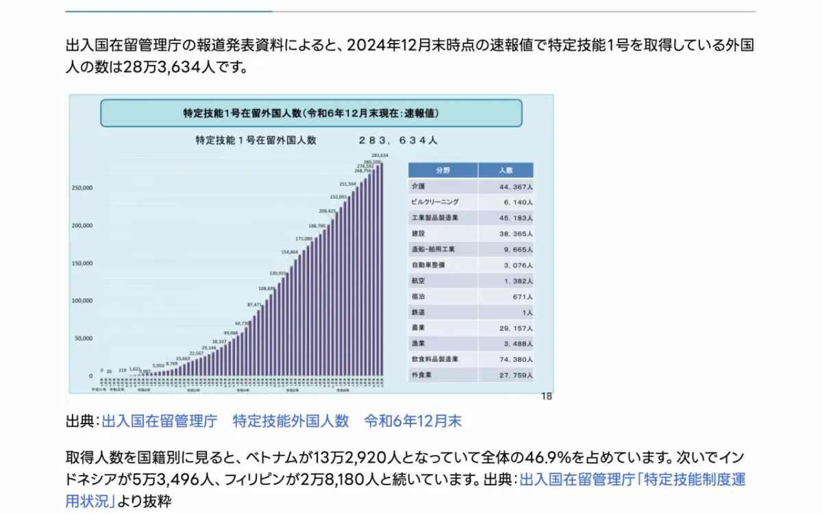 特定技能１号・２号の詳細と速報値