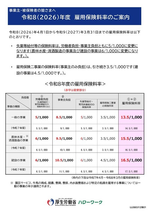 IST組合通信５月号別紙